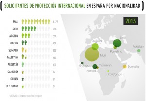 2_solicitantesproteccioninternacionalpornacionalidad